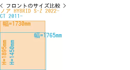 #ノア HYBRID S-Z 2022- + CT 2011-